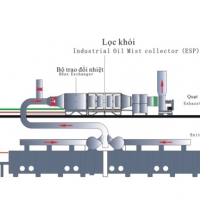 THIẾT BỊ LỌC KHÓI CÔNG NGHIỆP